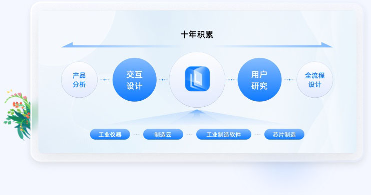 智能制造UI設(shè)計行業(yè)經(jīng)驗(yàn)