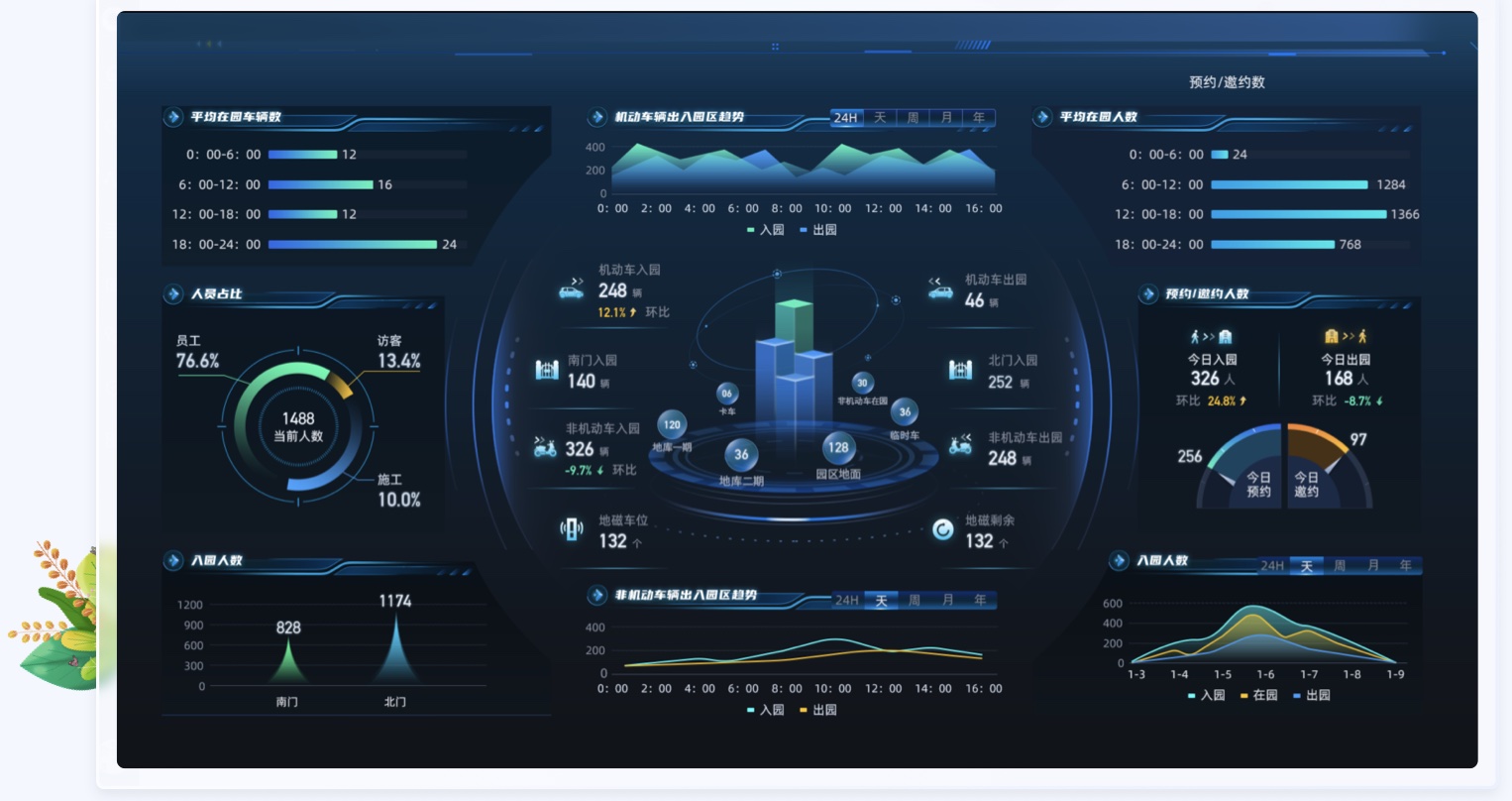 智慧園區(qū)大屏UI設(shè)計(jì)案例